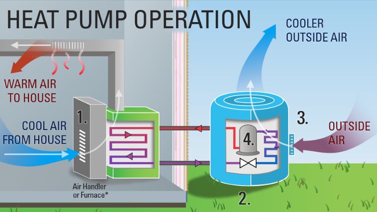 Wärmepumpe Funktionsweise – Energieberatung Königs Wusterhausen Wärmepumpe Funktionsweise – Energieberatung Königs Wusterhausen